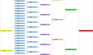 首都体育馆座位图 首都体育馆座位图