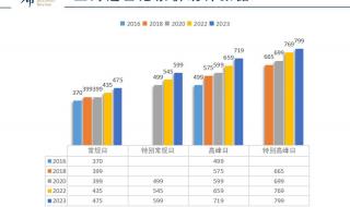 上海迪士尼门票调价 上海迪士尼门票调价