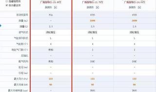 依维柯价格 依维柯价格