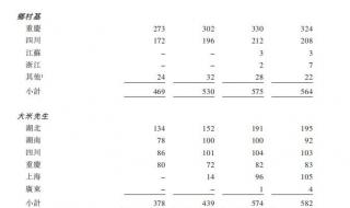 川菜培训学校学费多少 川菜培训学校学费多少