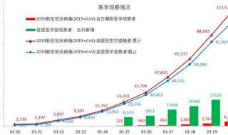 2023年10月爆发新冠 2023年10月爆发新冠