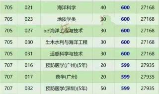 中山大学各专业排名 中山大学各专业排名