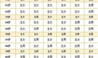 生男生女测算表