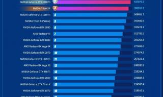 显卡性能天梯 显卡性能天梯